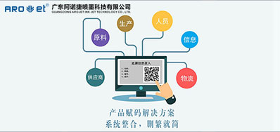 疫情发作后，UV赋码技术让我们知路了它的沉要性