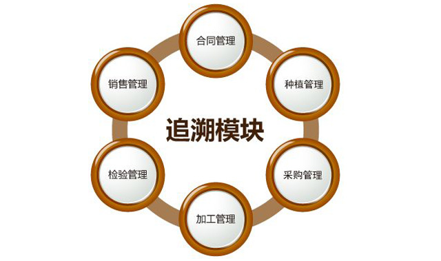 “身份”对农药行业很沉要，防伪追忆技术之贡献