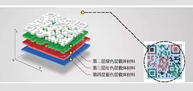 产品二维码防伪标签要OUT？结构三维码更高级？