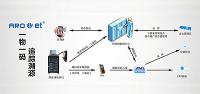 恒峰g22科技|提供UV二维码赋码设备,也提供它